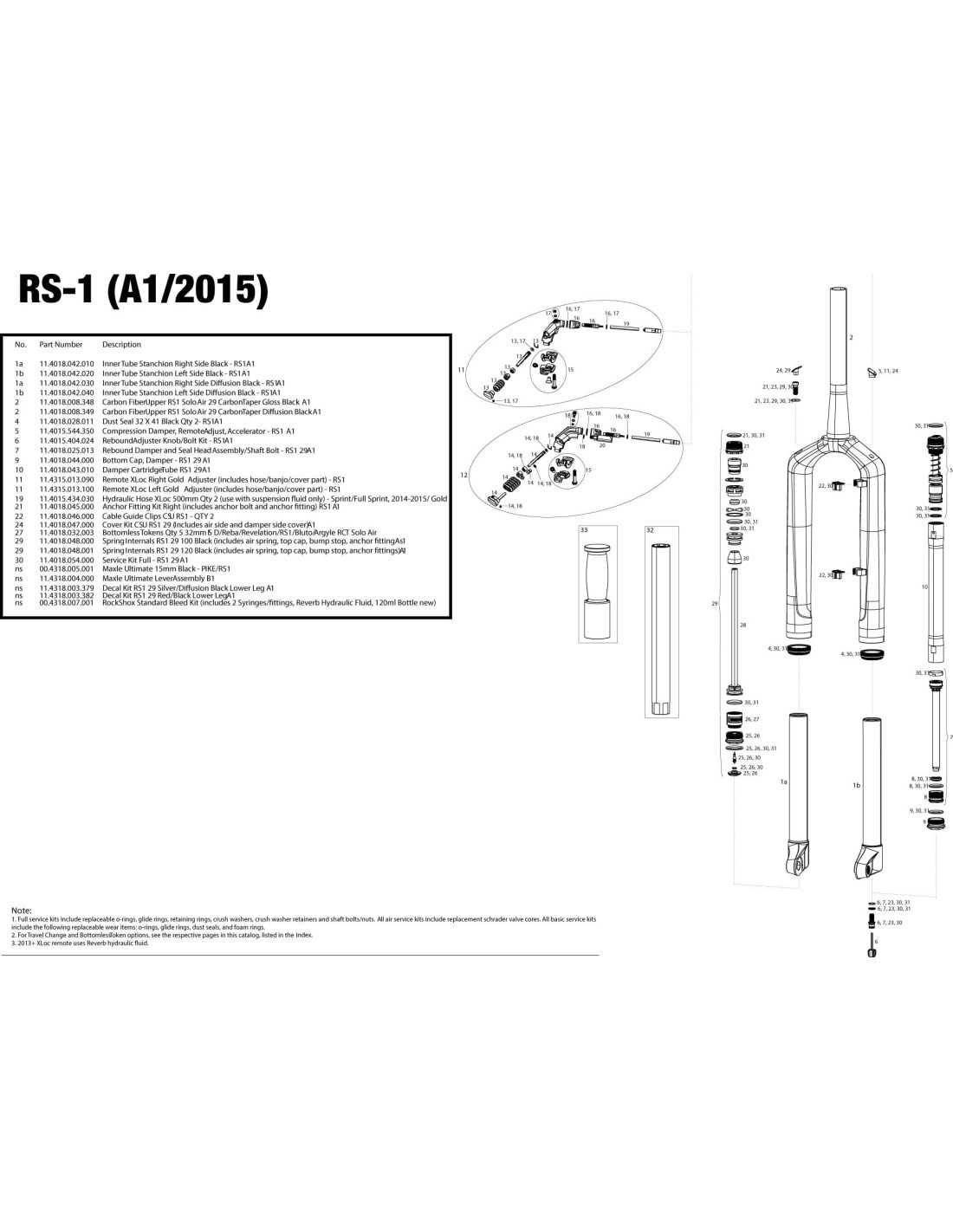 RS1